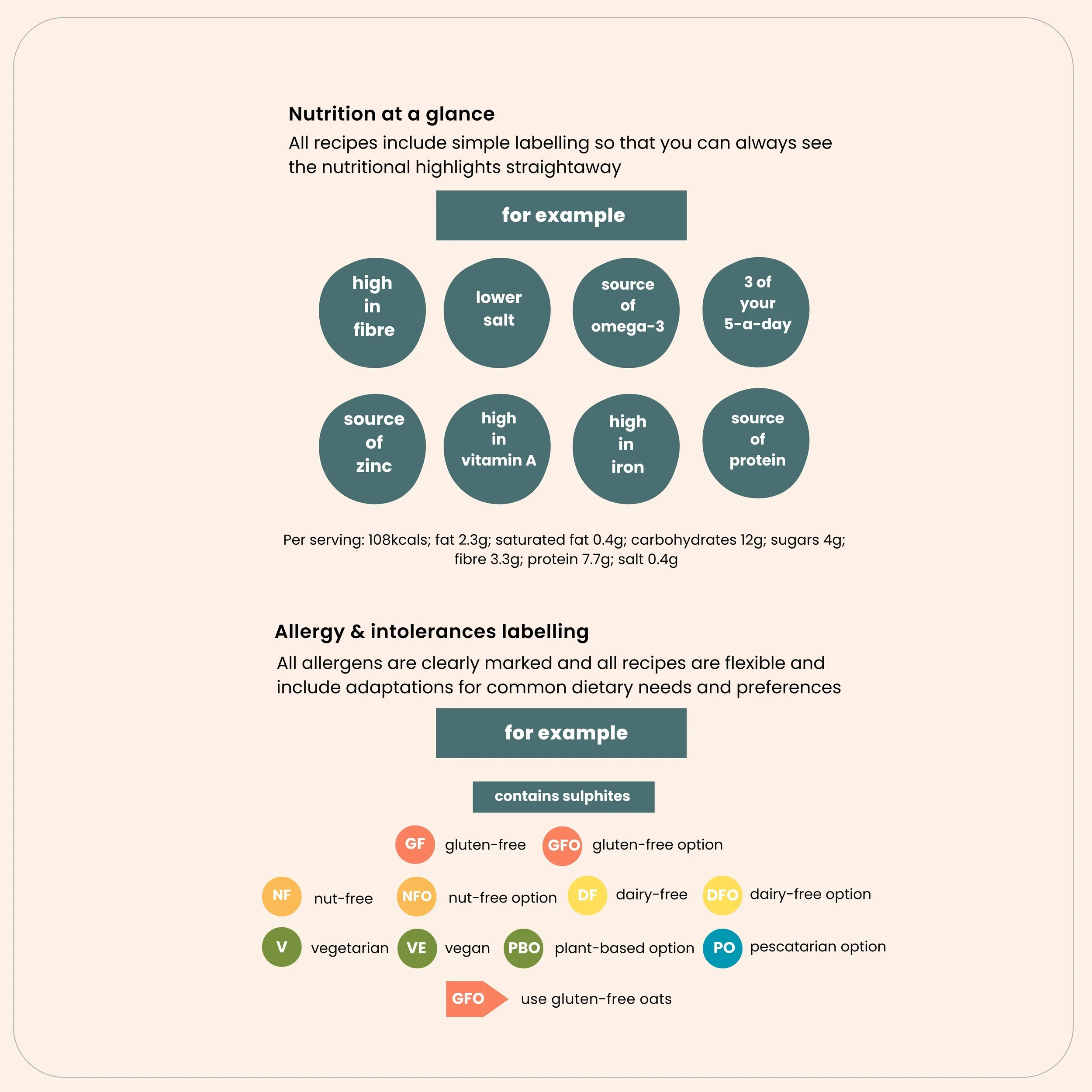 Nutrition key showing balanced meal components and dietary adaptations 
