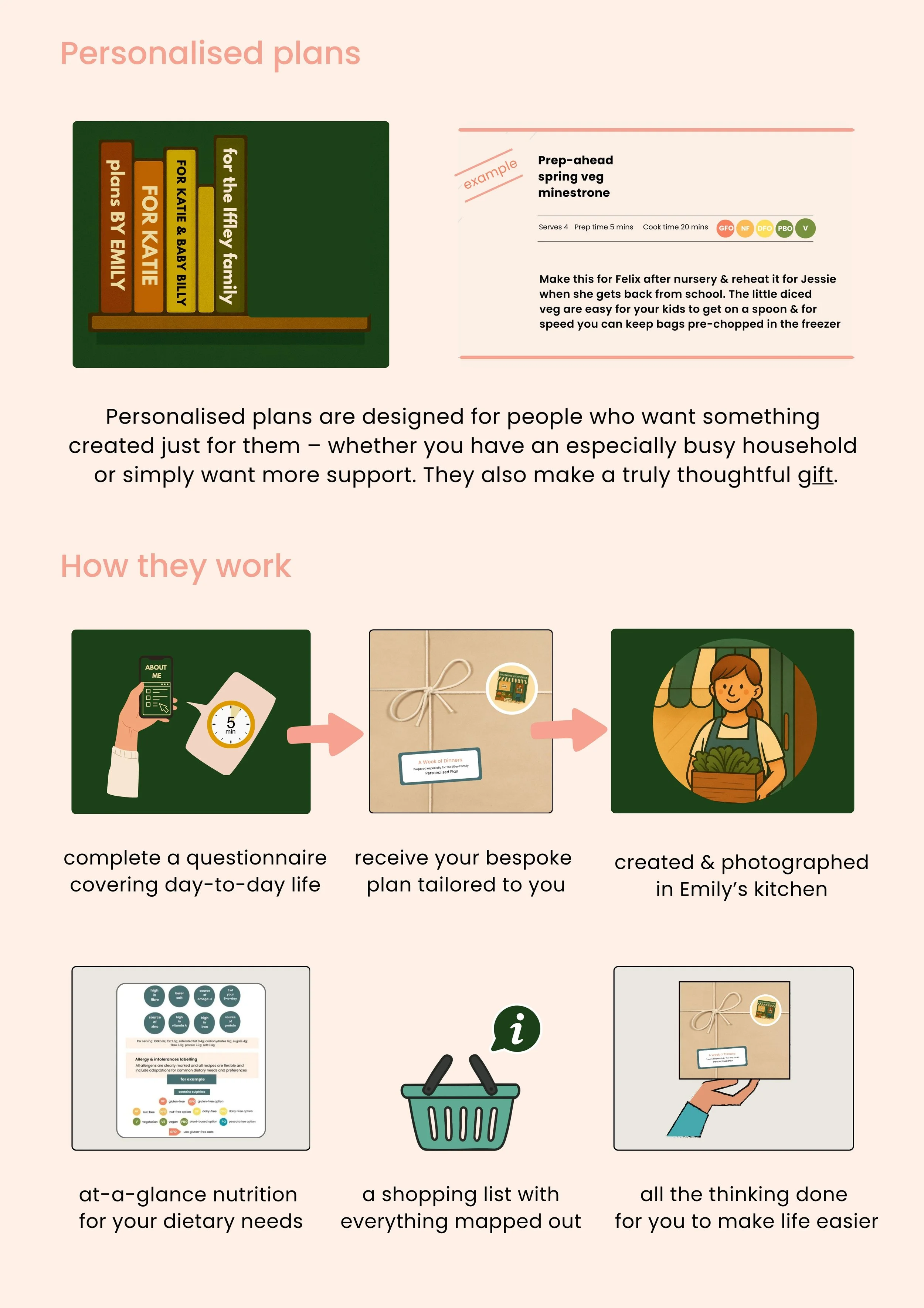 Illustration representing personalised nutrition plans by The Oxford Nutritionist in Oxford, created for individuals and families.