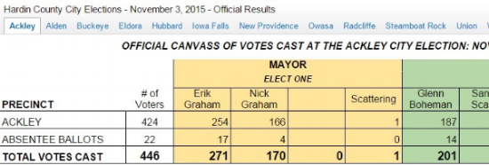 The election results spreadsheet in action