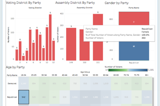 The charts display the number of women under 25 who are registered Republicans: 393