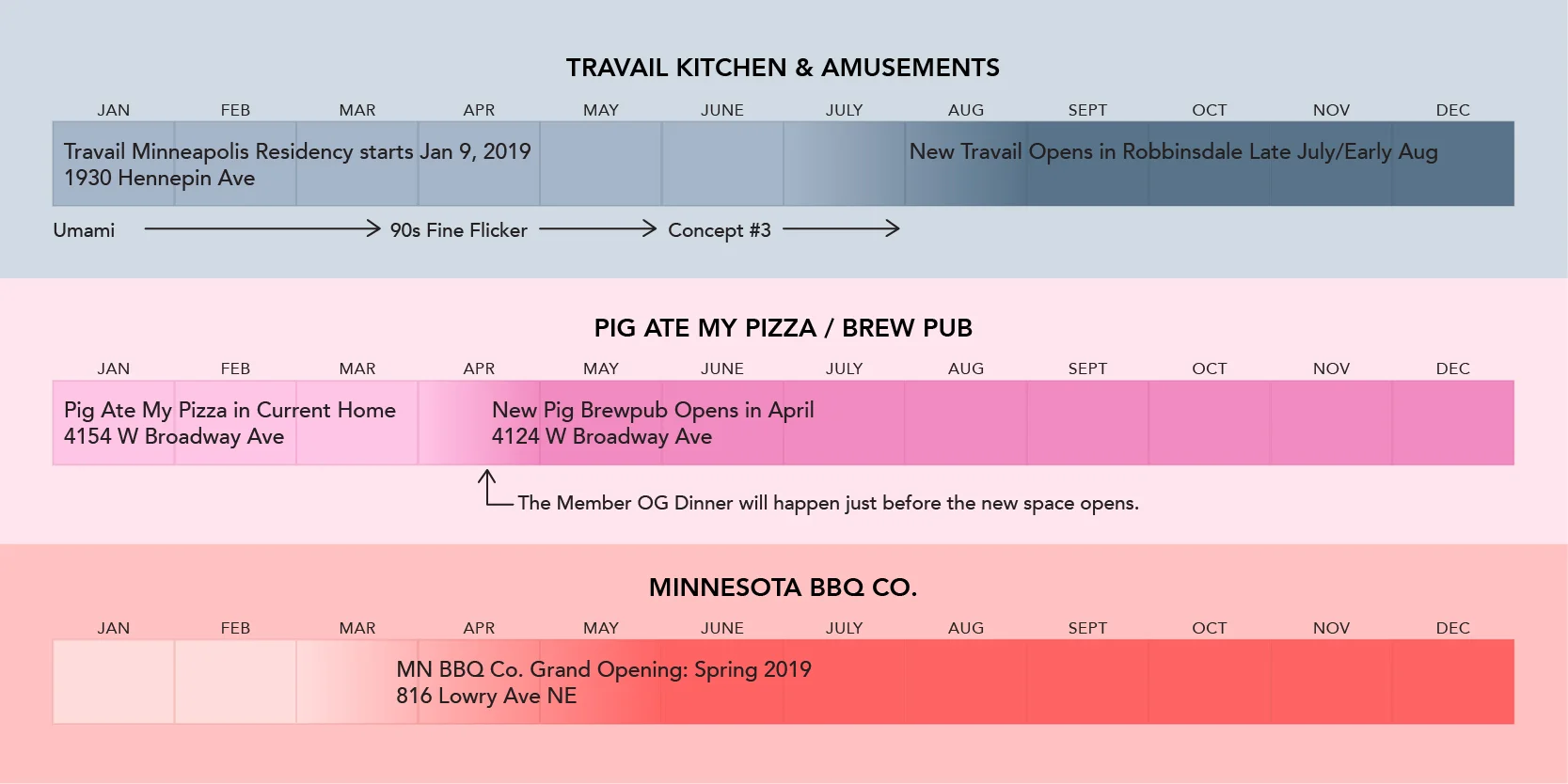 TravailTimeline-01.jpg