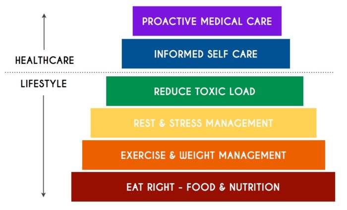 doTERRA Wellness Ladder