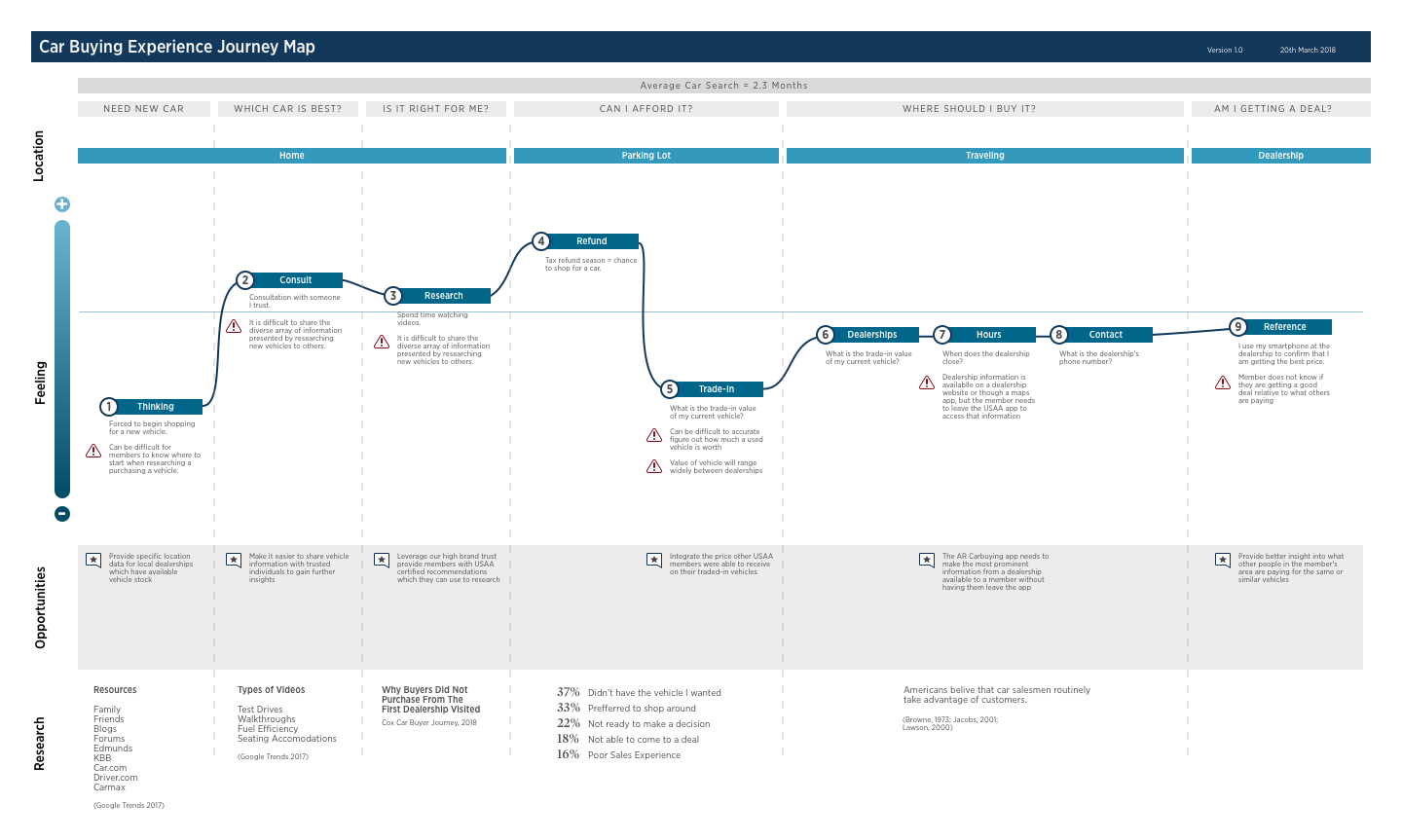 Car-Buying-Journey-Map.png