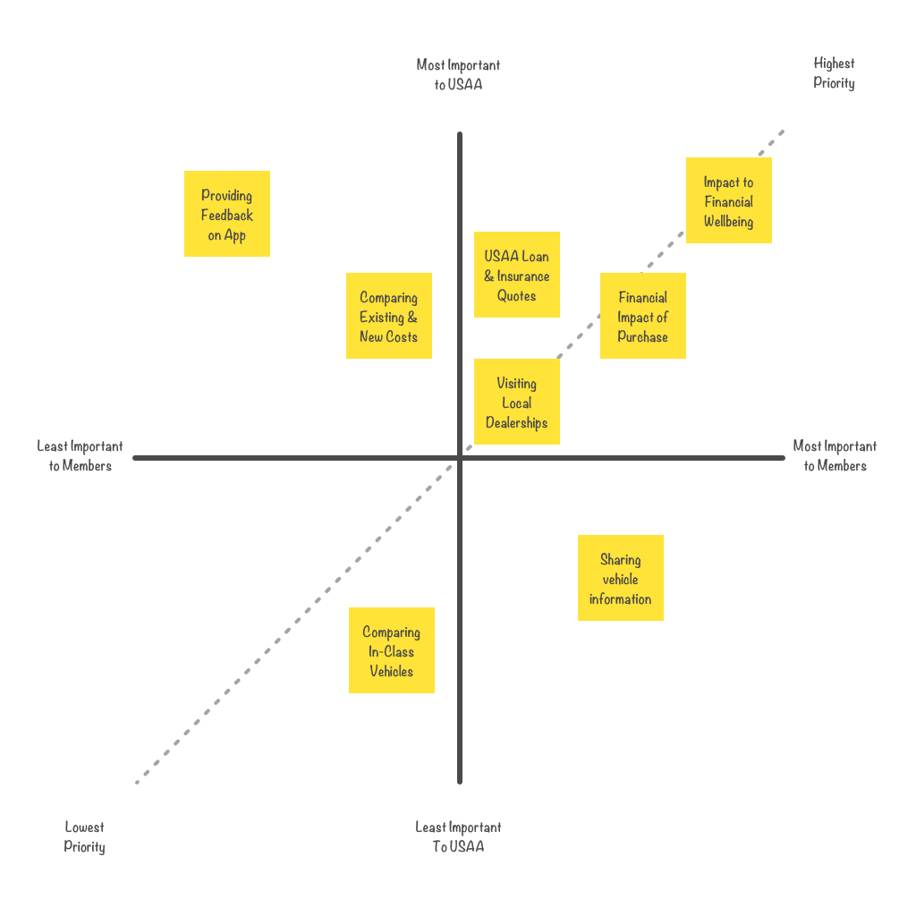 functionality-prioritization.png