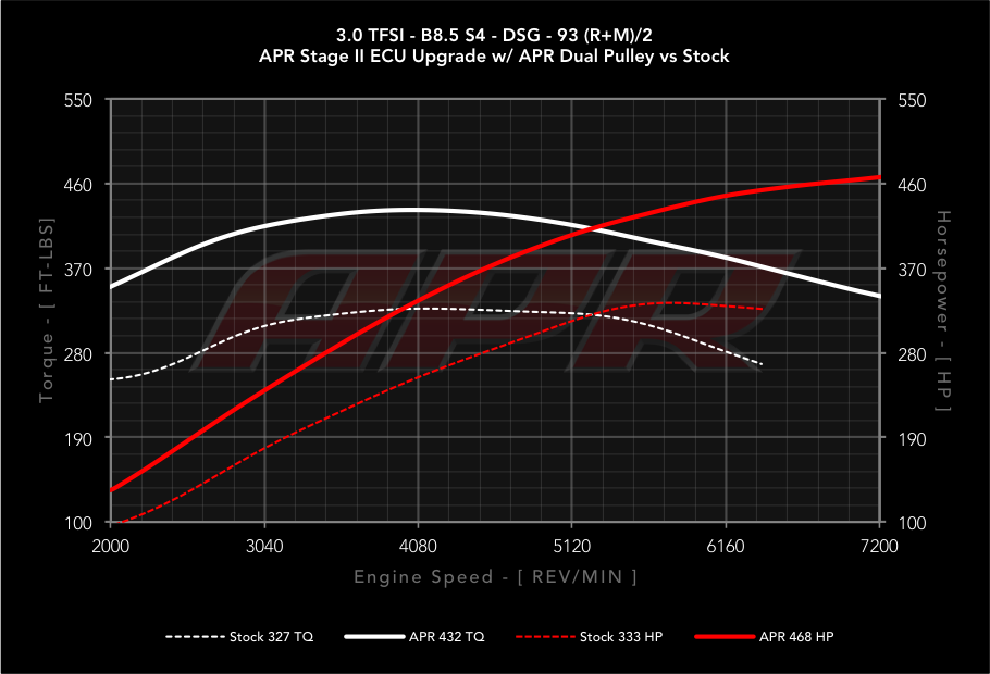 APR 3.0 TFSI Dual Pulley Upgrade 4.png