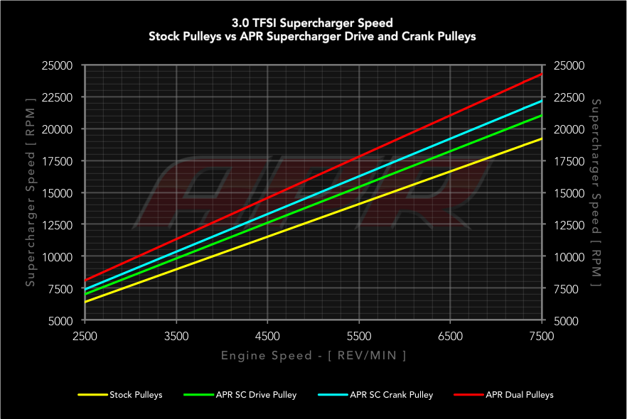 APR 3.0 TFSI Dual Pulley Upgrade 3.png