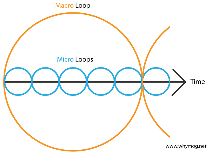 mmx-diagram.png