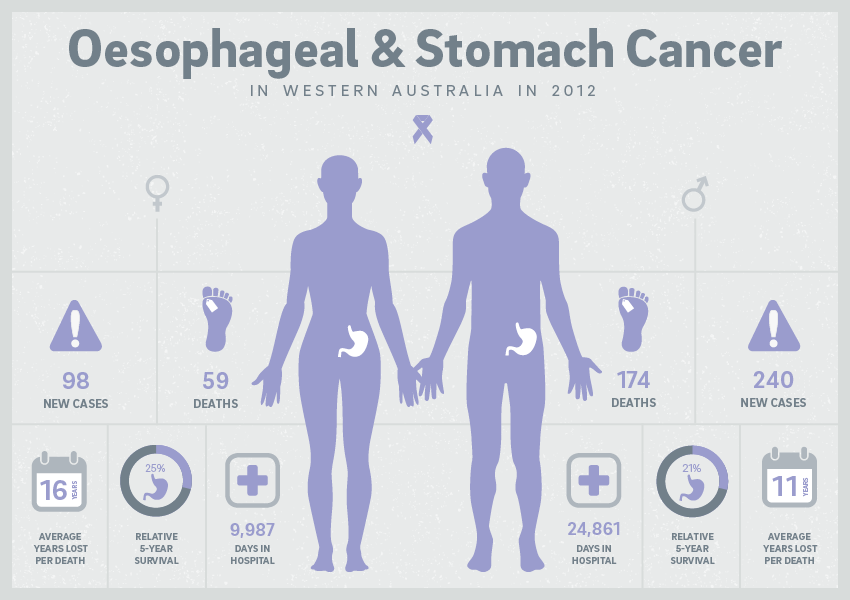 Cancer-data-850x600px6.png