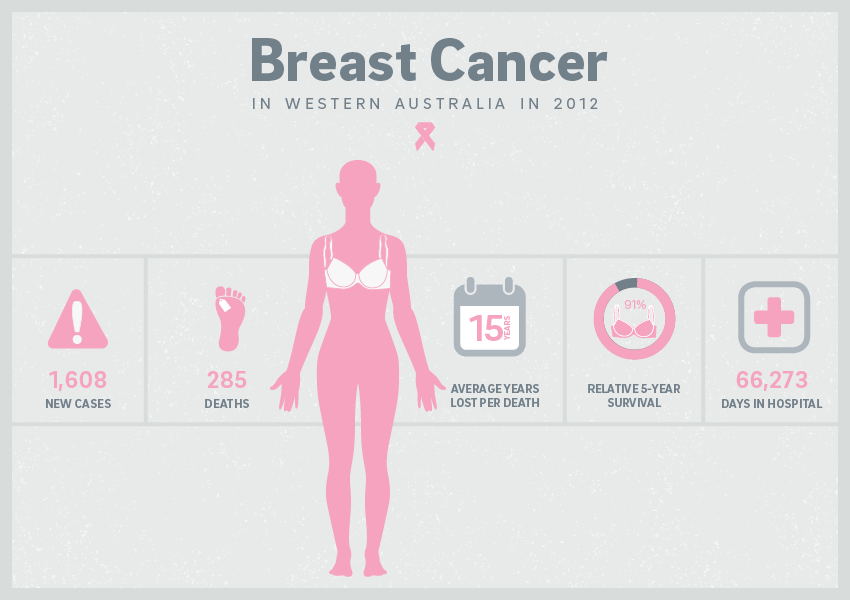 Cancer-data-850x600px2.png