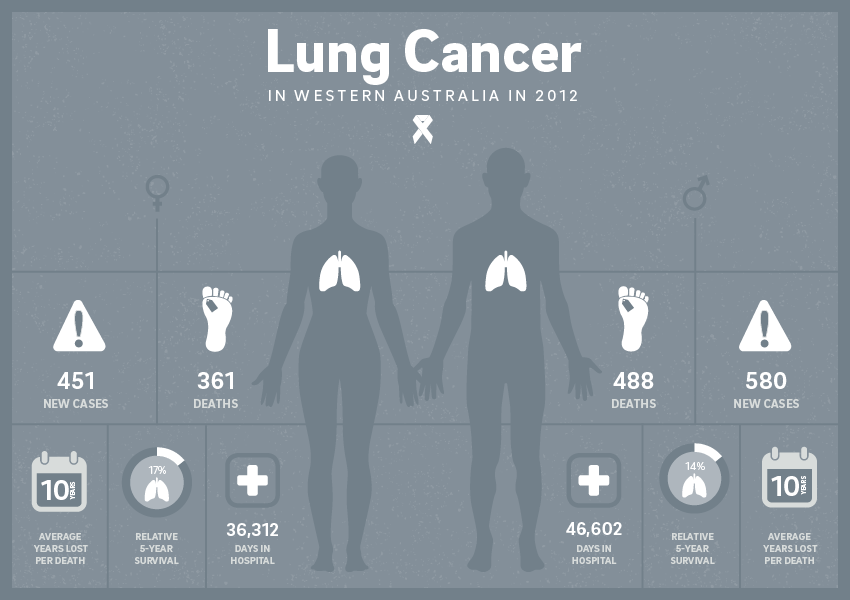 Cancer-data-850x600px4.png