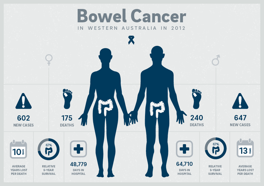 Cancer-data-850x600px.png