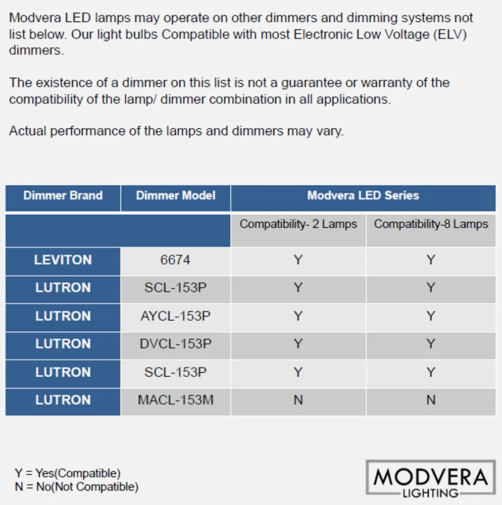 Dimmer Compatibility Modvera Lighting.jpg