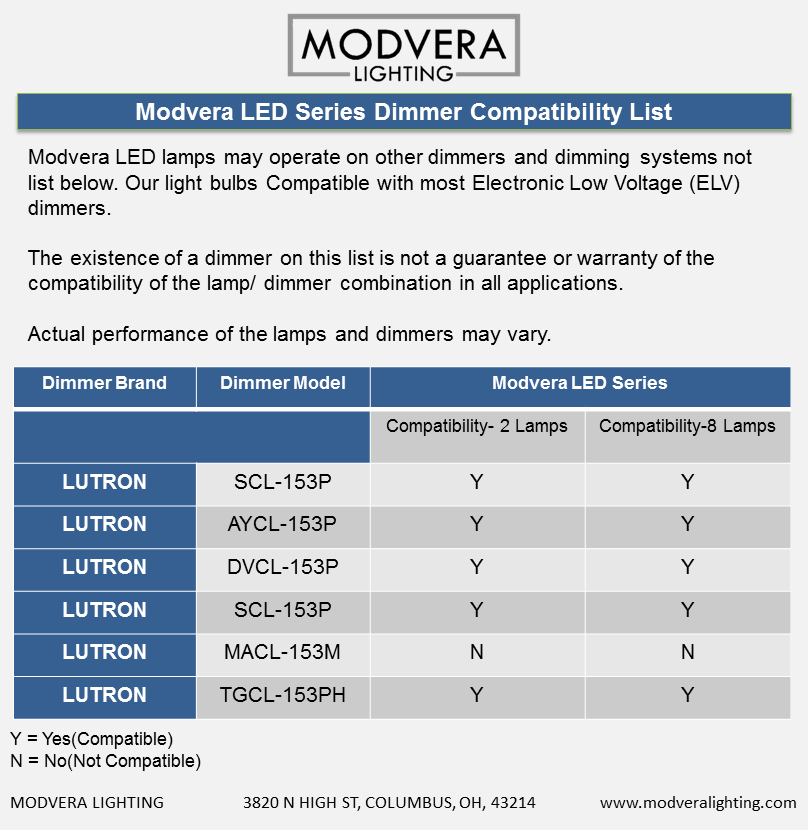 Lutron Dimmer Compatibility Chart