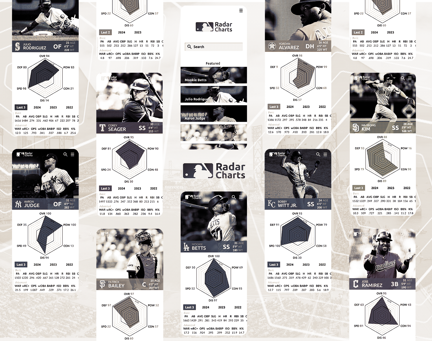 MLB Radar Charts Header 2024.png