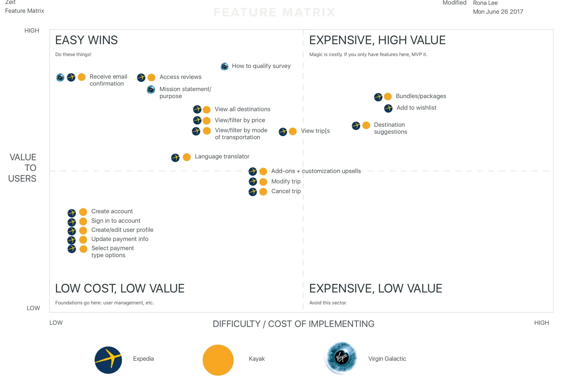 DesignLab - Feature Matrix.jpg