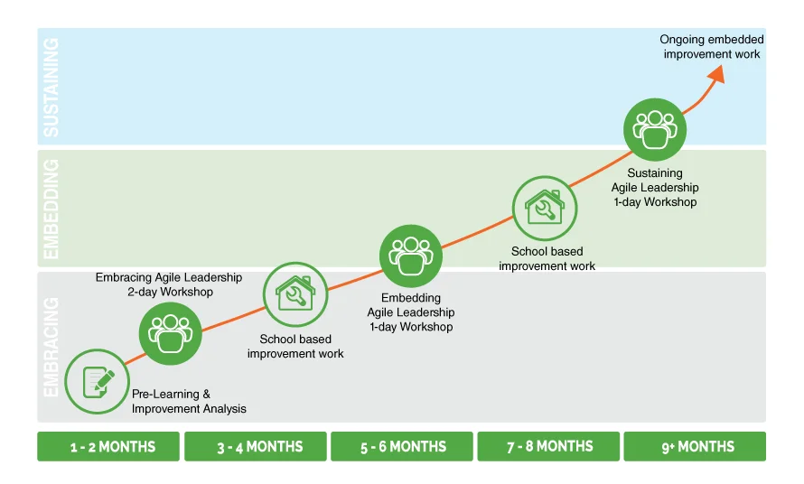 chart-for-4-day-program.jpg