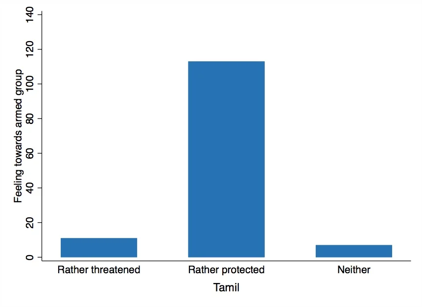 Nature of the encounter with the armed group