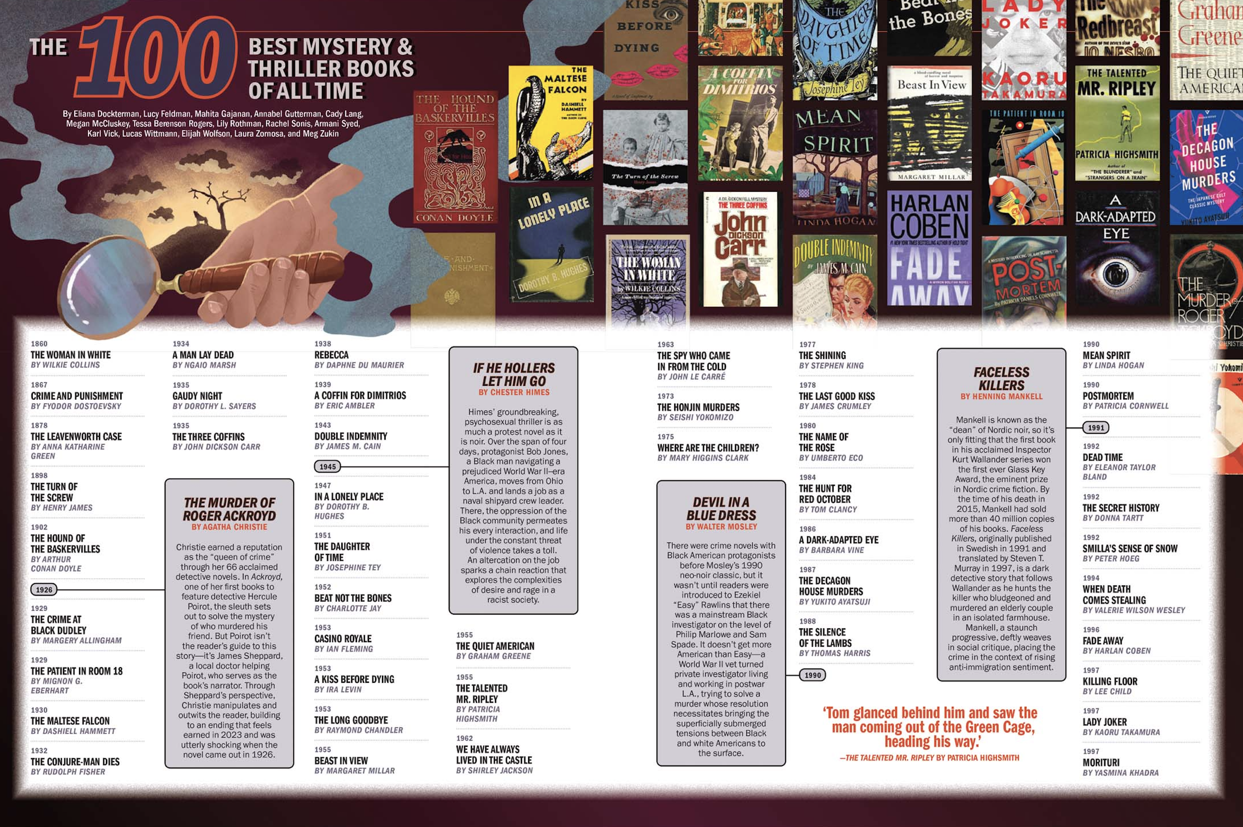 Assorted Art Direction and Design for TIME Culture
