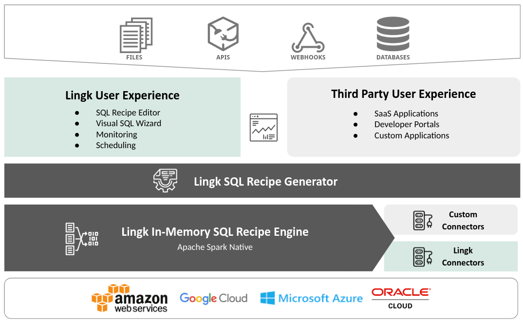 lingk_major_components.png