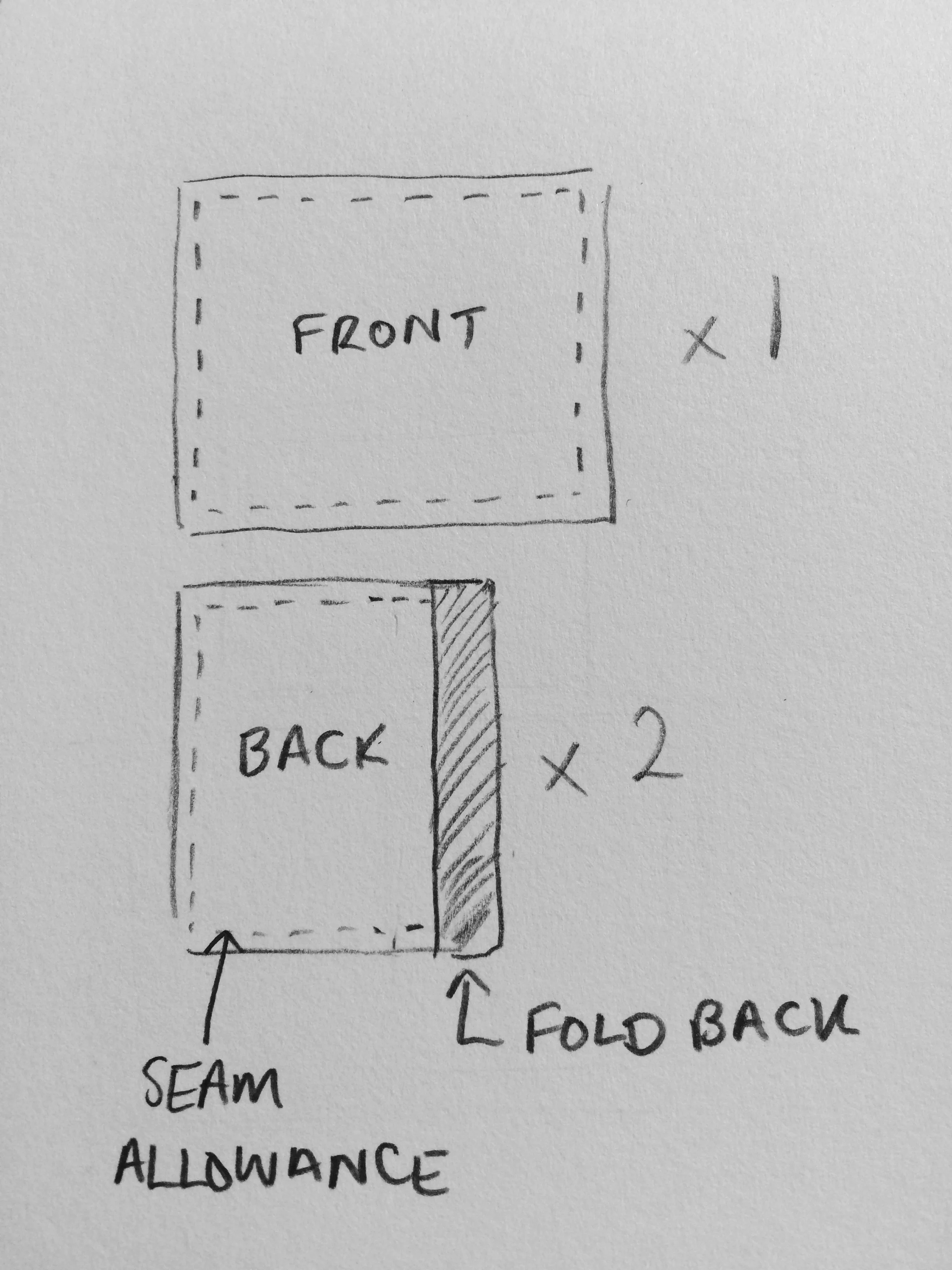 The simple pattern pieces, showing the seam allowance and fold back on the back pieces
