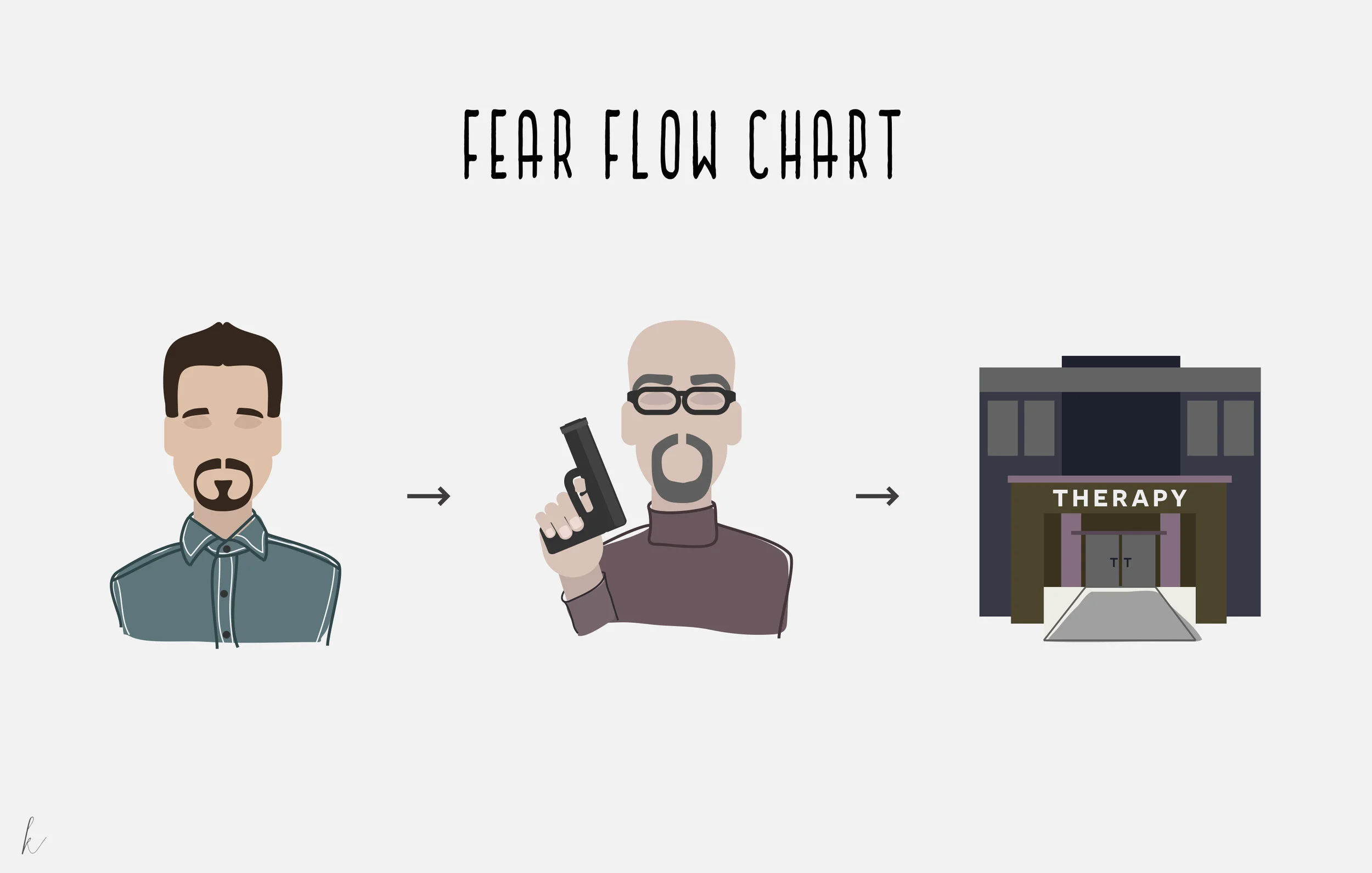Fear Flow Chart