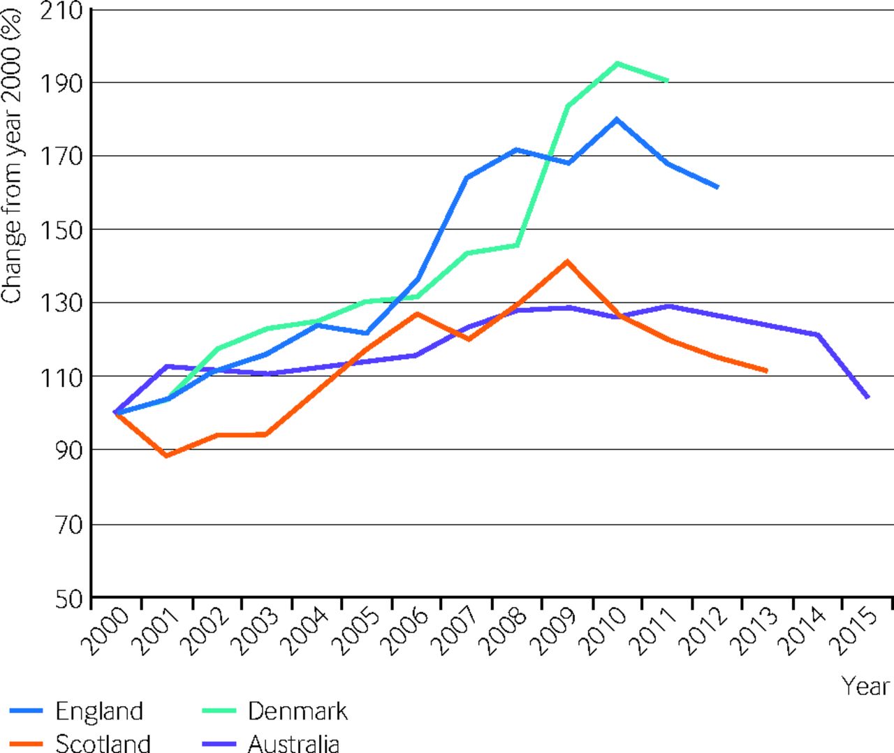 SOURCE: THE BMJ