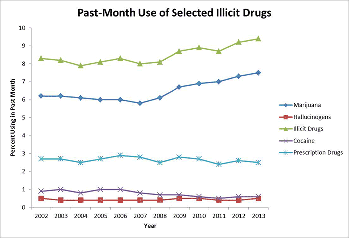 NATIONAL INSTITUTE OF DRUG ABUSE