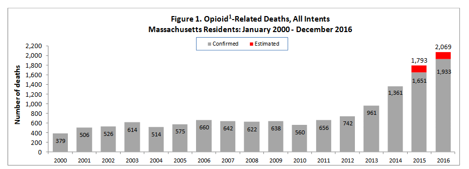 MASSACHUSETTS DEPARTMENT OF PUBLIC HEALTH