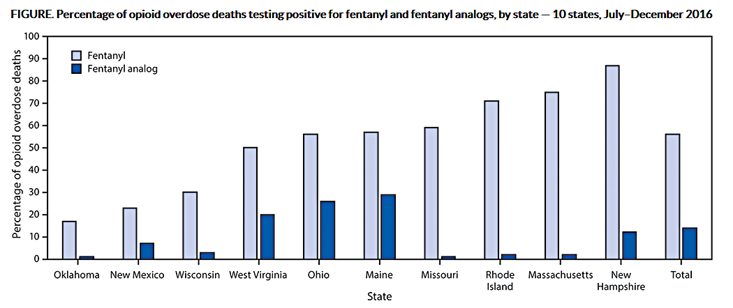 source: Centers for disease control and prevention