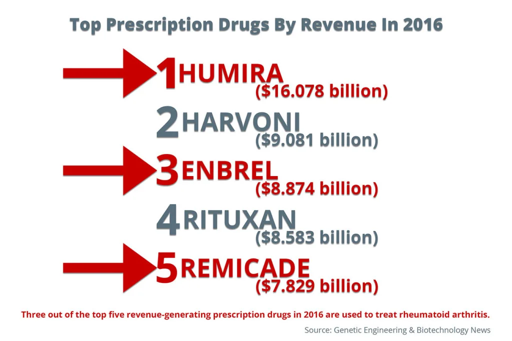 ra-drugs-highest-selling.jpg