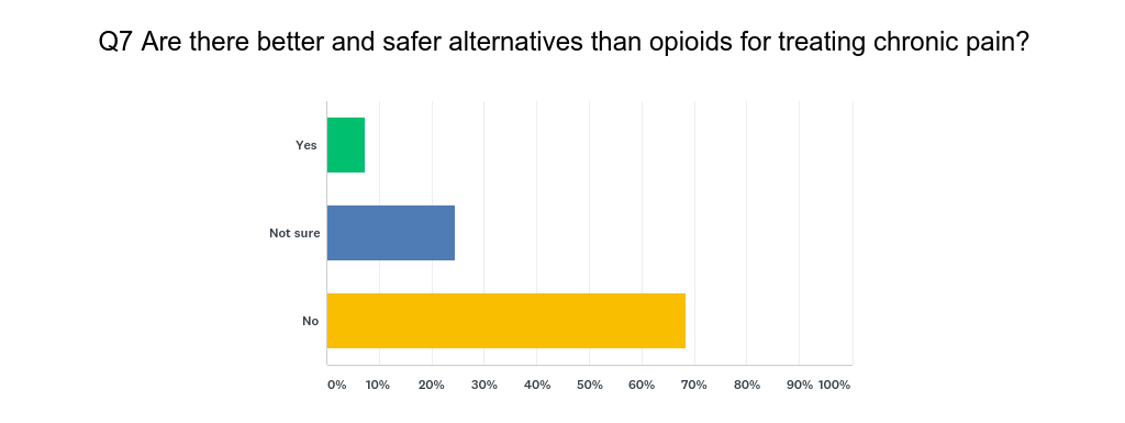 Chart_Q7_190325.png