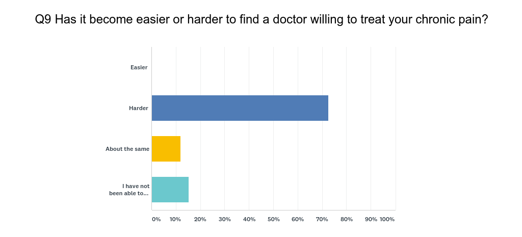 Chart_Q9_190325.png