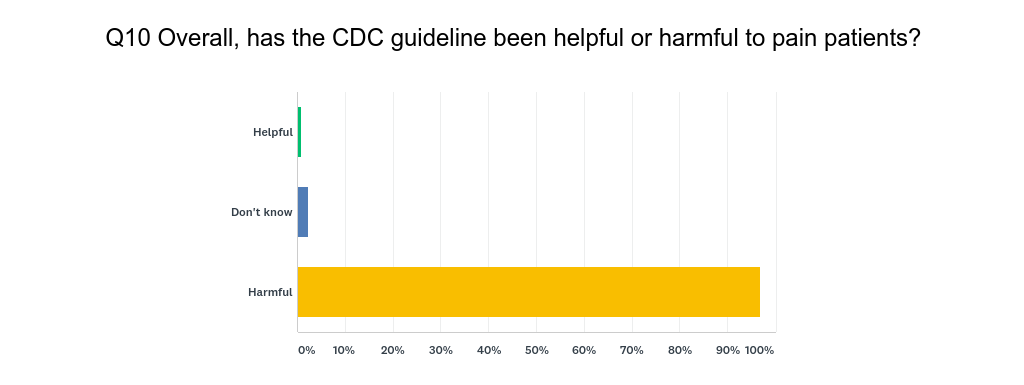 Chart_Q10_190325.png