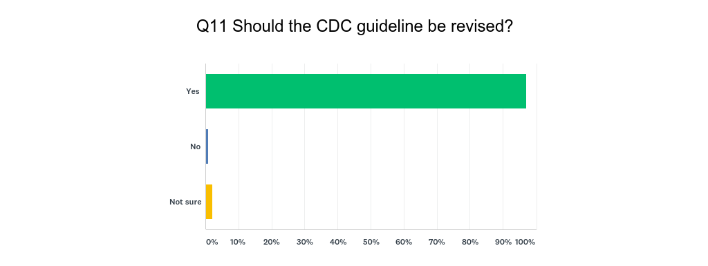 Chart_Q11_190325.png