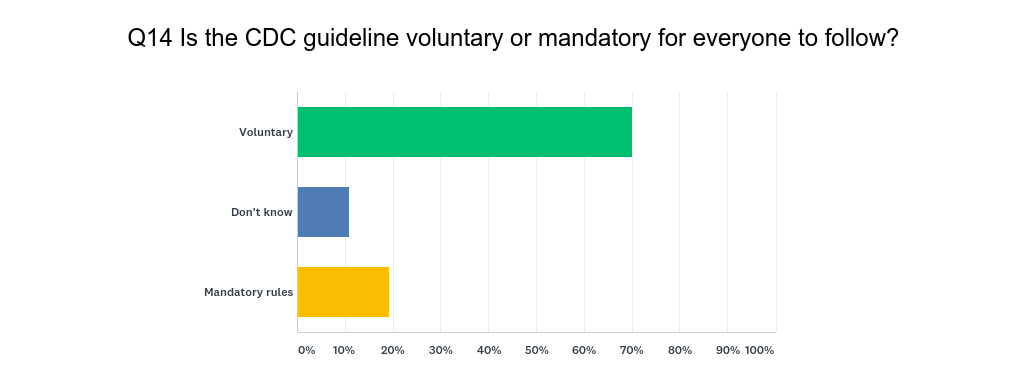 Chart_Q14_190325.png