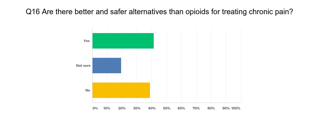 Chart_Q16_190325.png