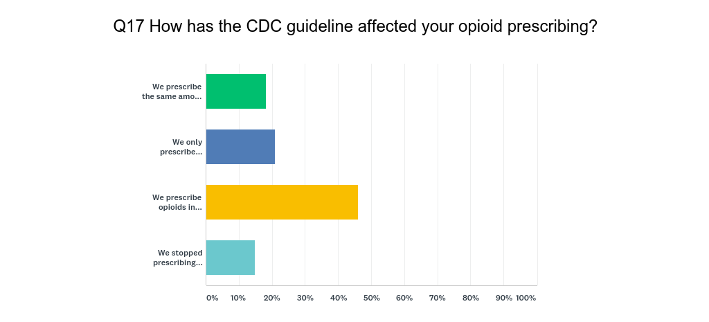 Chart_Q17_190325.png