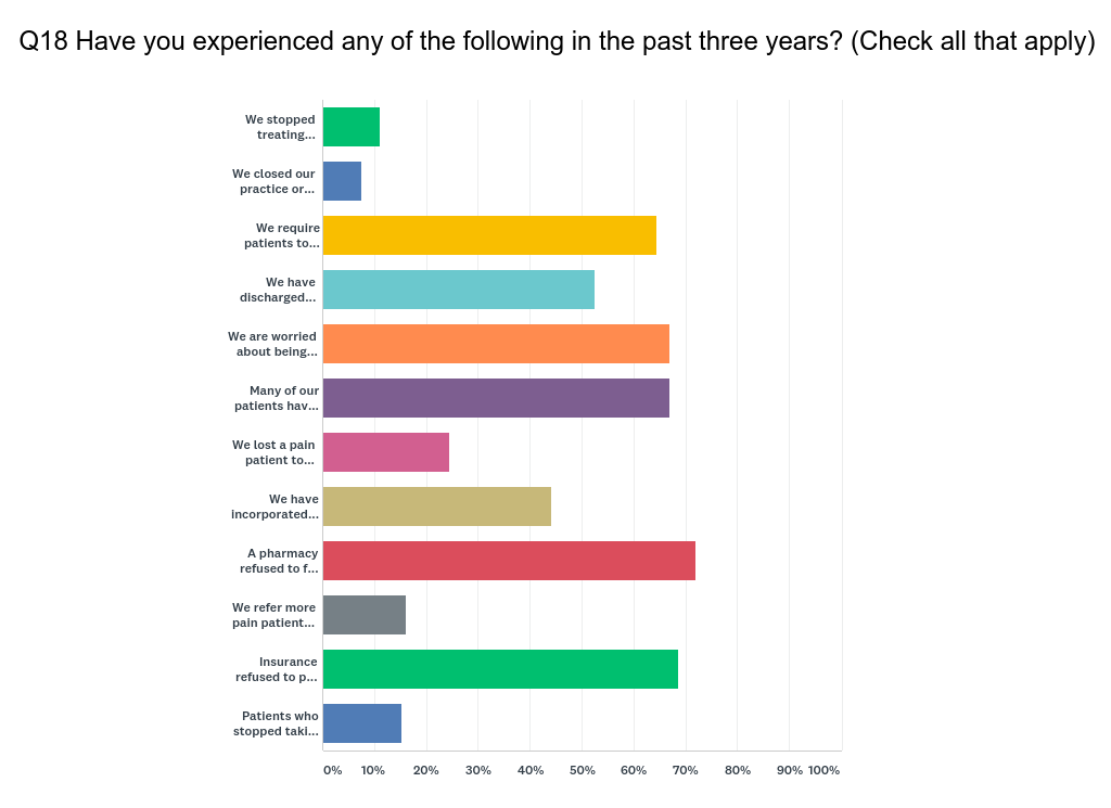 Chart_Q18_190325.png