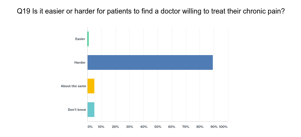 Chart_Q19_190325.png