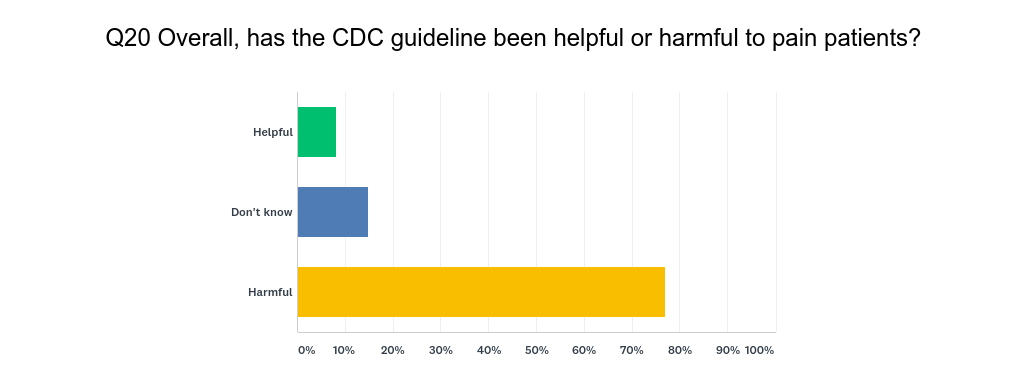 Chart_Q20_190325.png