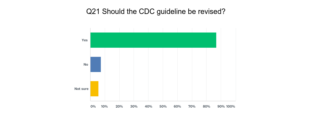 Chart_Q21_190325.png