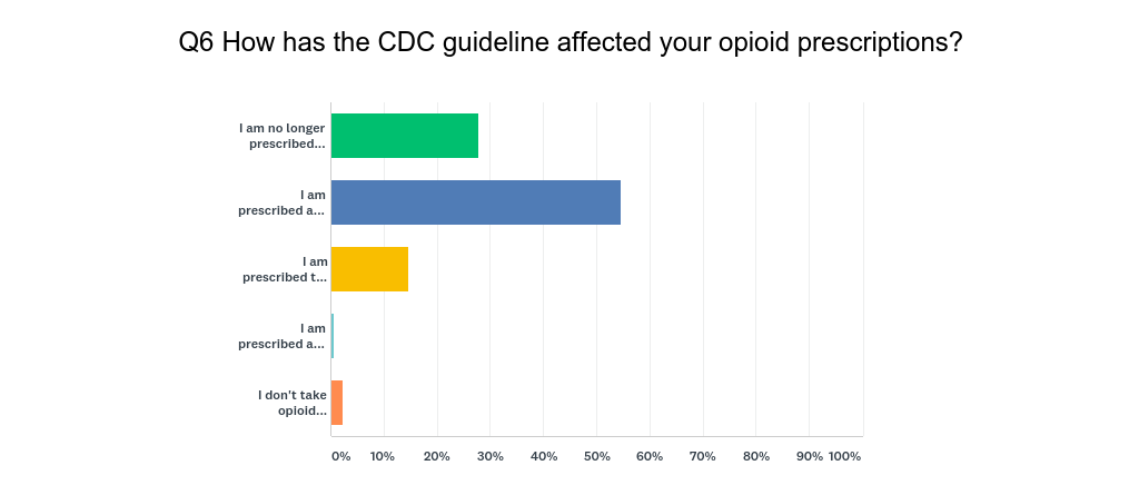 Chart_Q6_190325.png