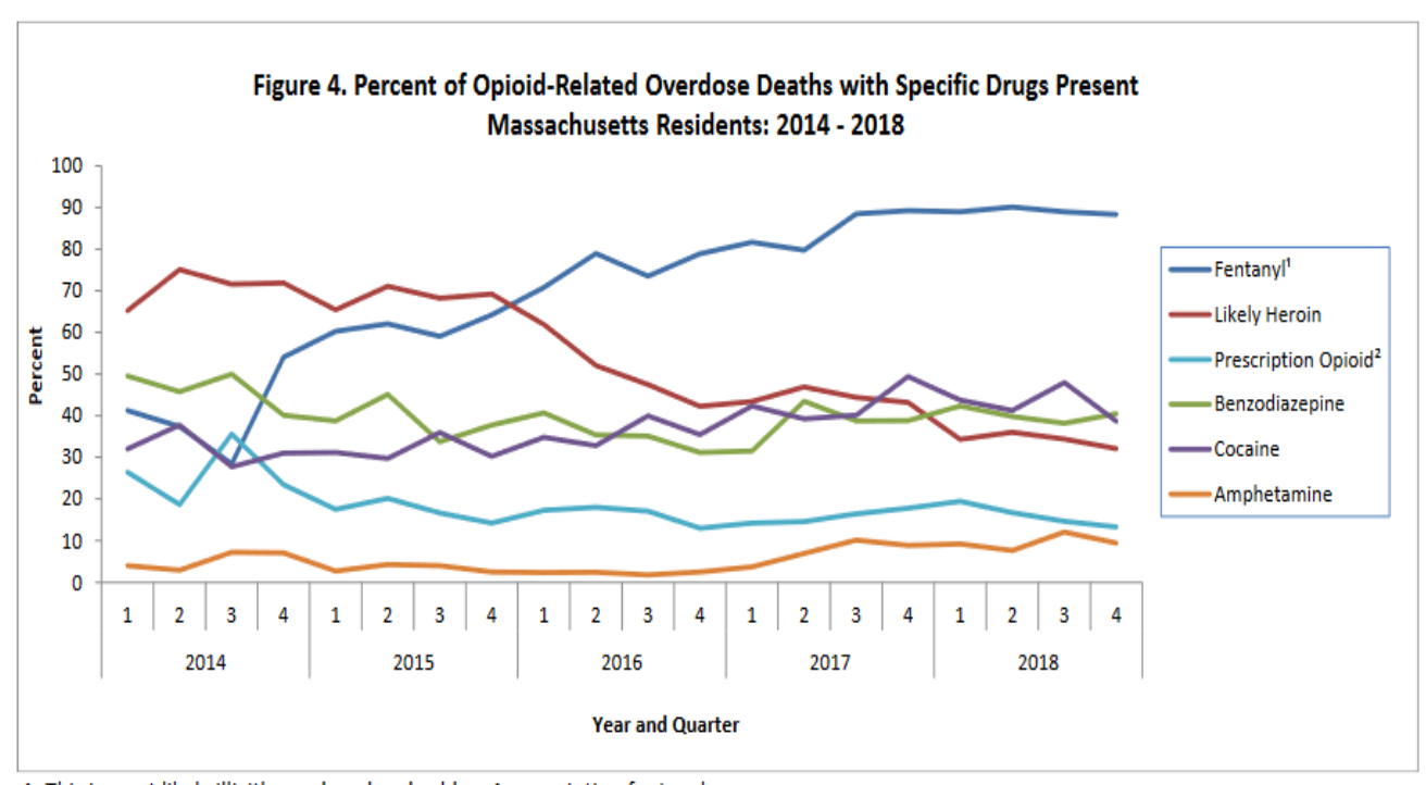 SOURCE: MASSACHUSETTS DEPARTMENT OF PUBLIC HEALTH