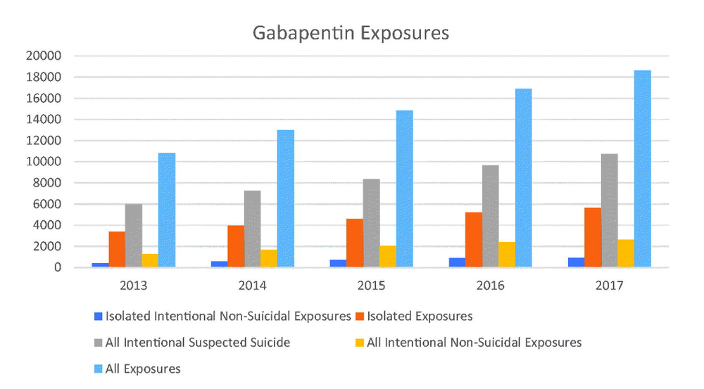 SOURCE: CLINICAL tOXICOLOGY