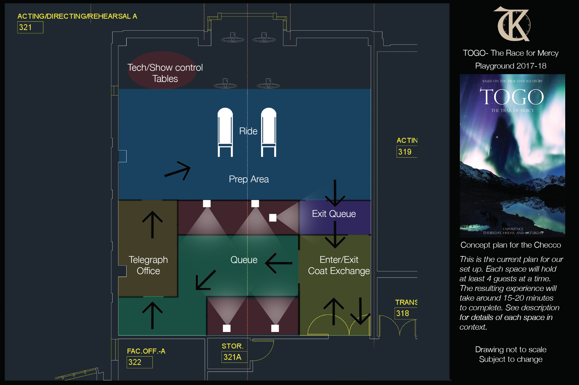 Basic Concept Layout of Experience