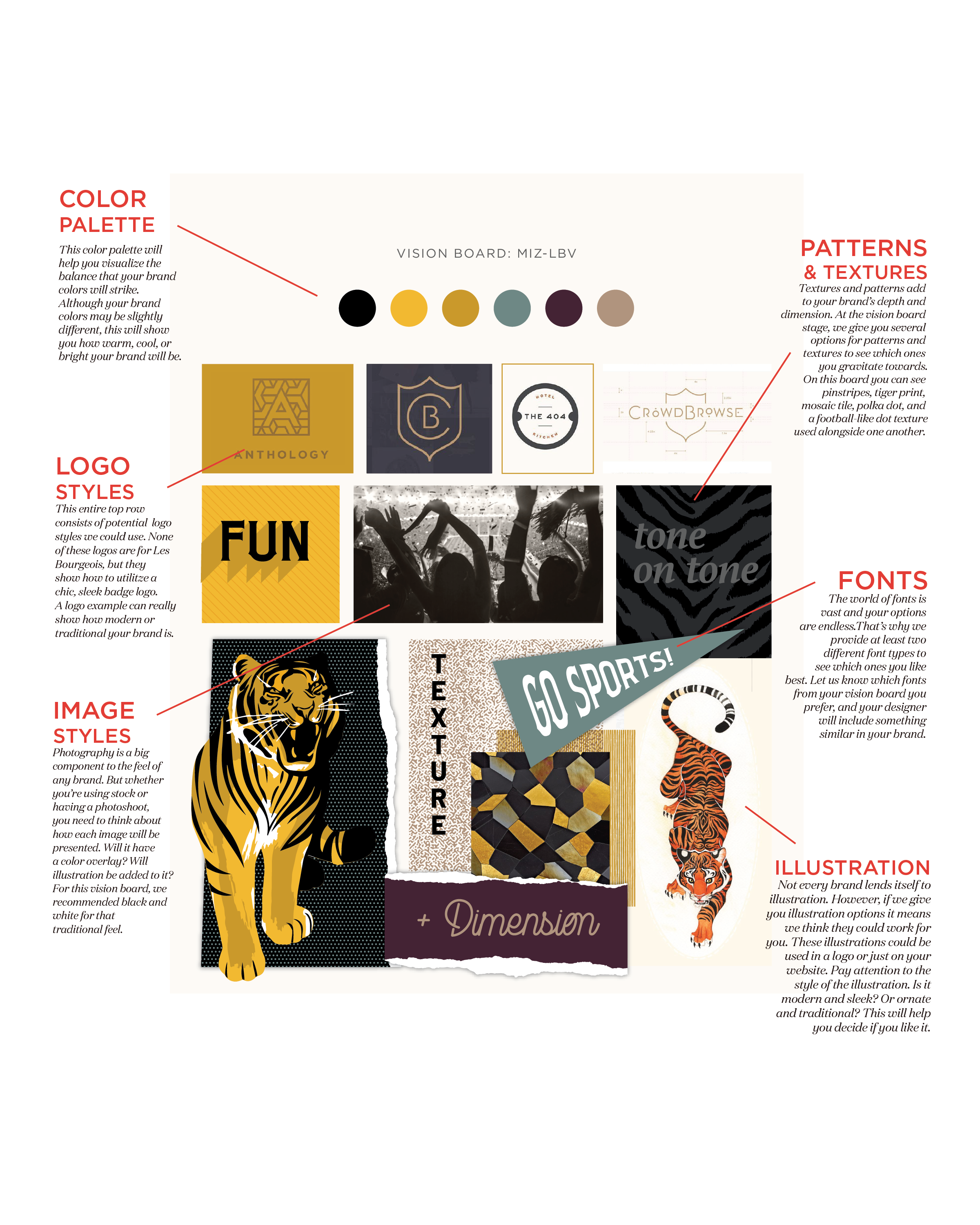 Why Vision Boards Are the First Step to Branding Success • Hoot Design