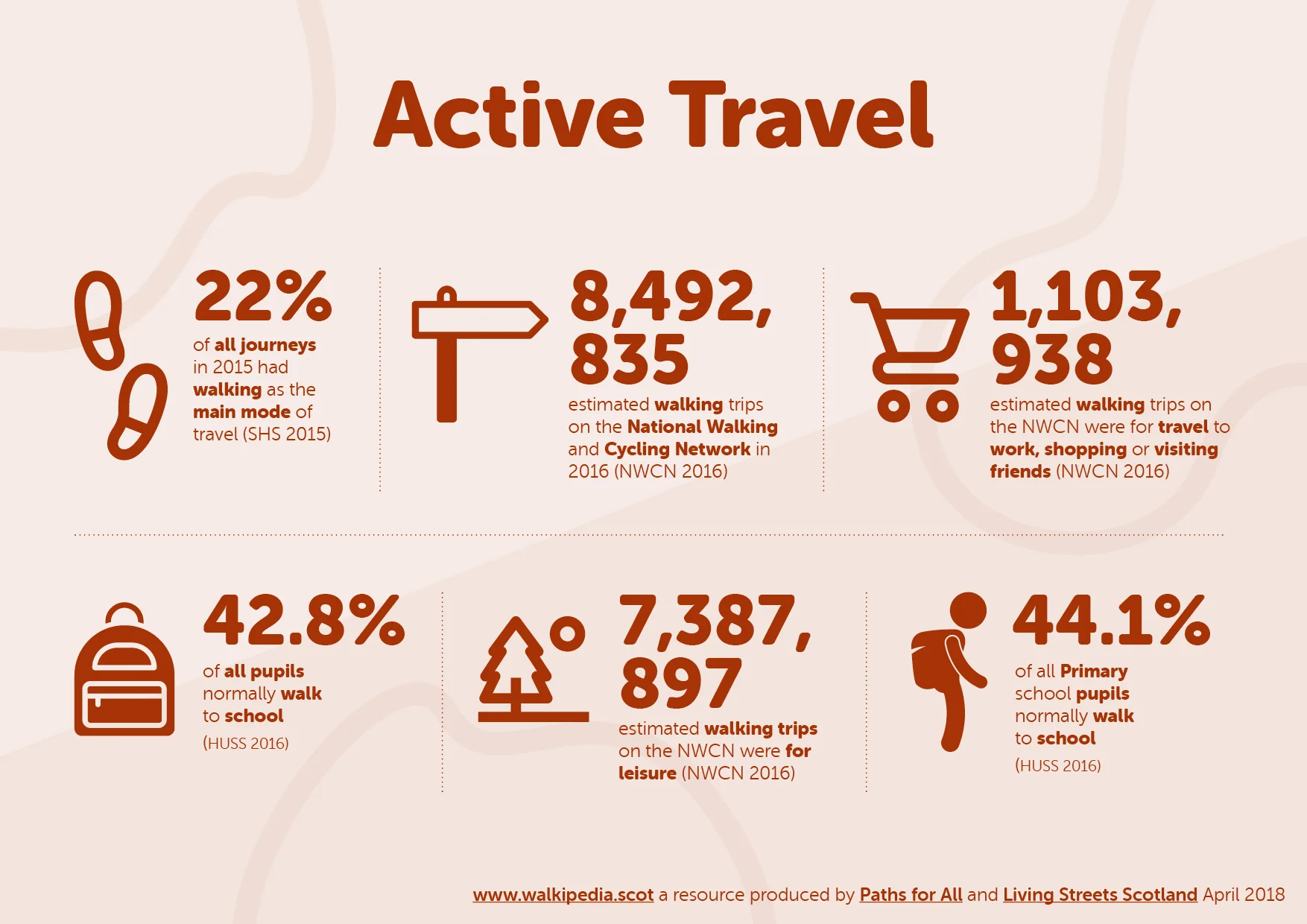 Walkipedia infographics_Active Travel-p1.jpg