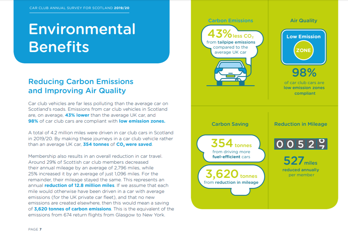 CoMoUK Car club annual survey.PNG