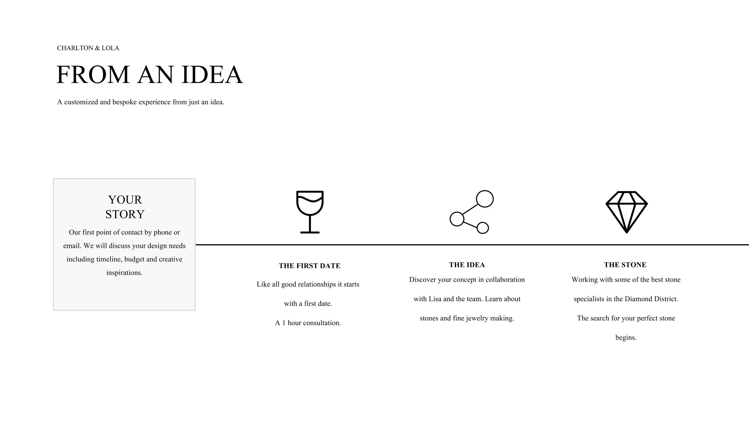 Creating Your Own Engagement Ring Or Wedding Band