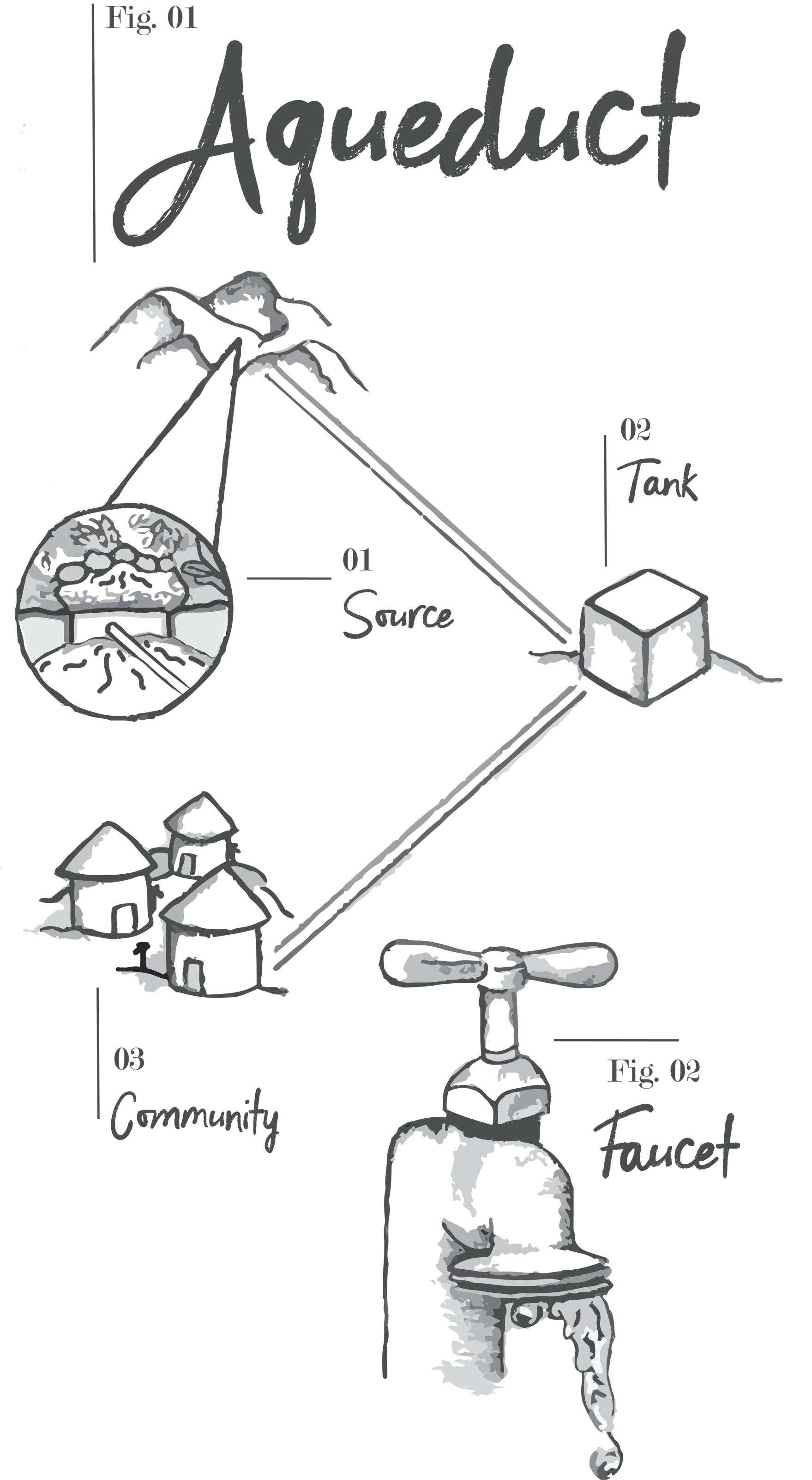 Water Project Content Water Projects | BLUE Missions